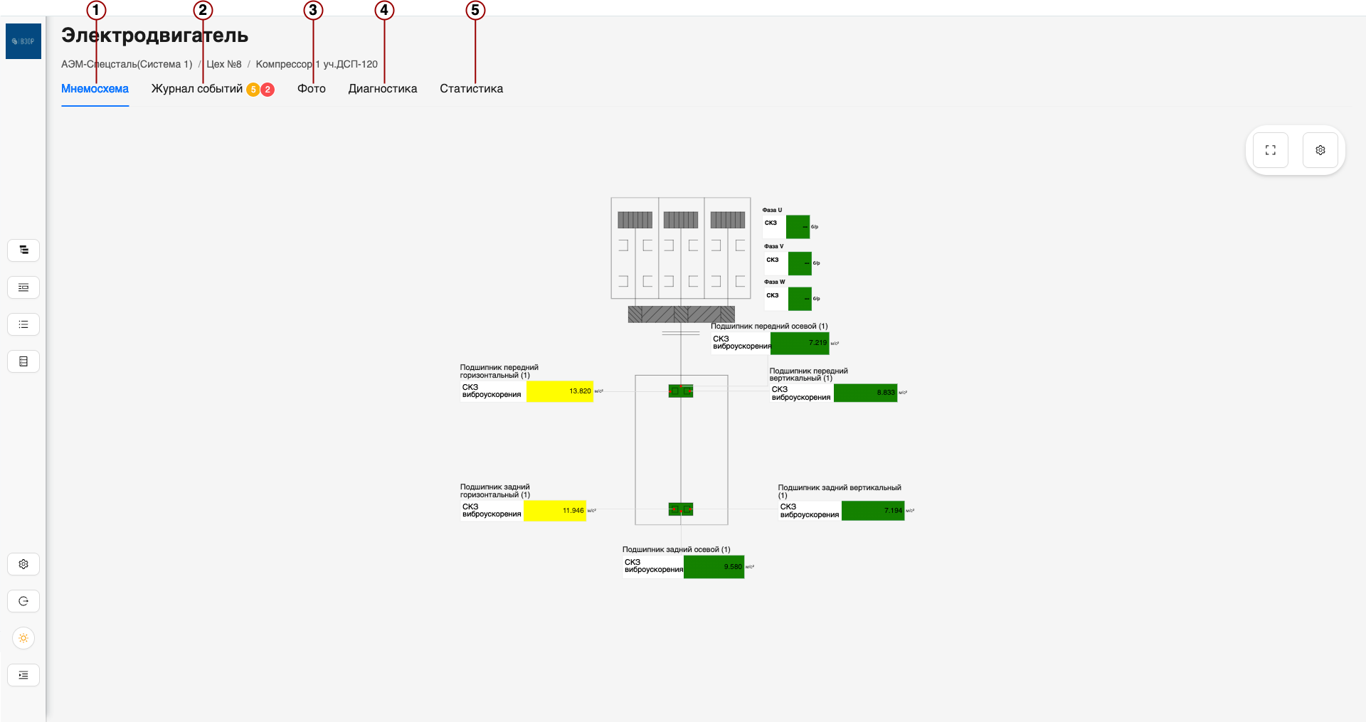 Equipment monitoring page — asset tree and status